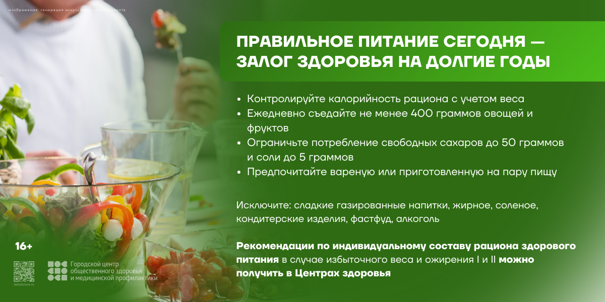 Правильное питание 2025